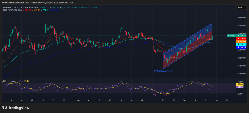 ETH Price Chart