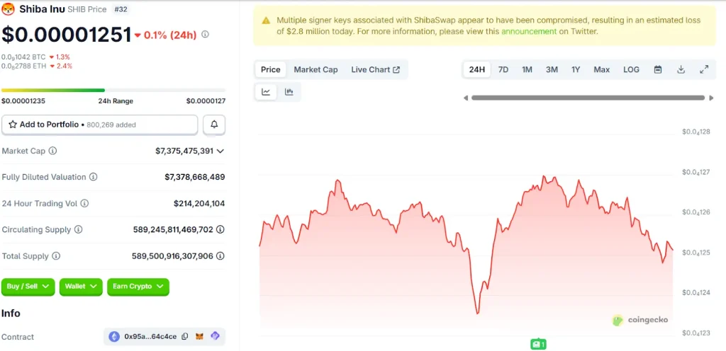 shiba--inu-price-chart