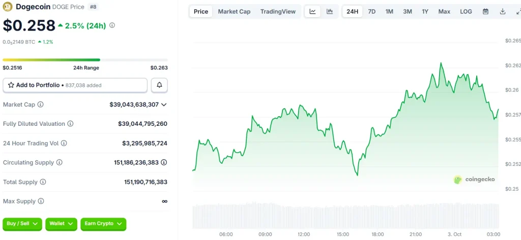 doge-price-chart
