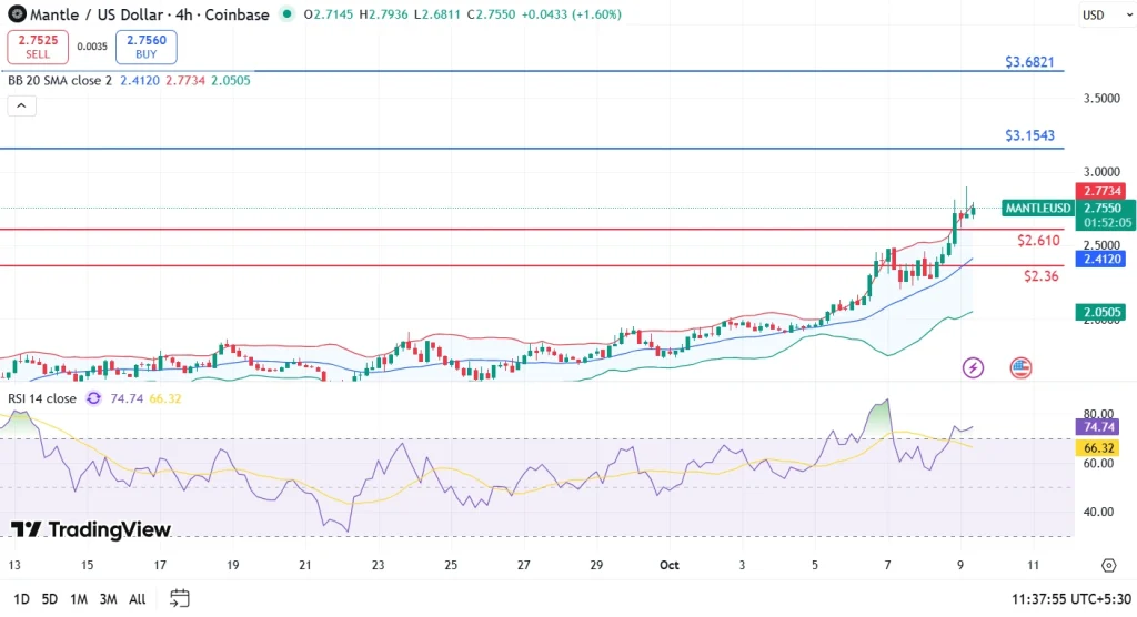 MNT Price Analysis 9-10-25