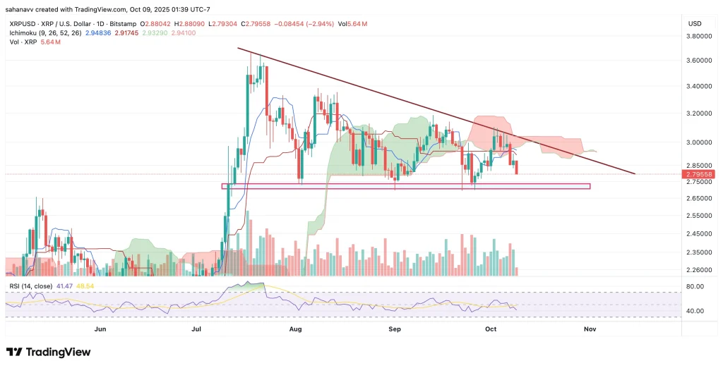 xrp price