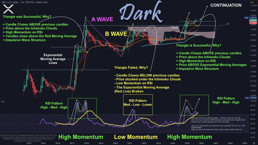XRP Price Analysis Chart