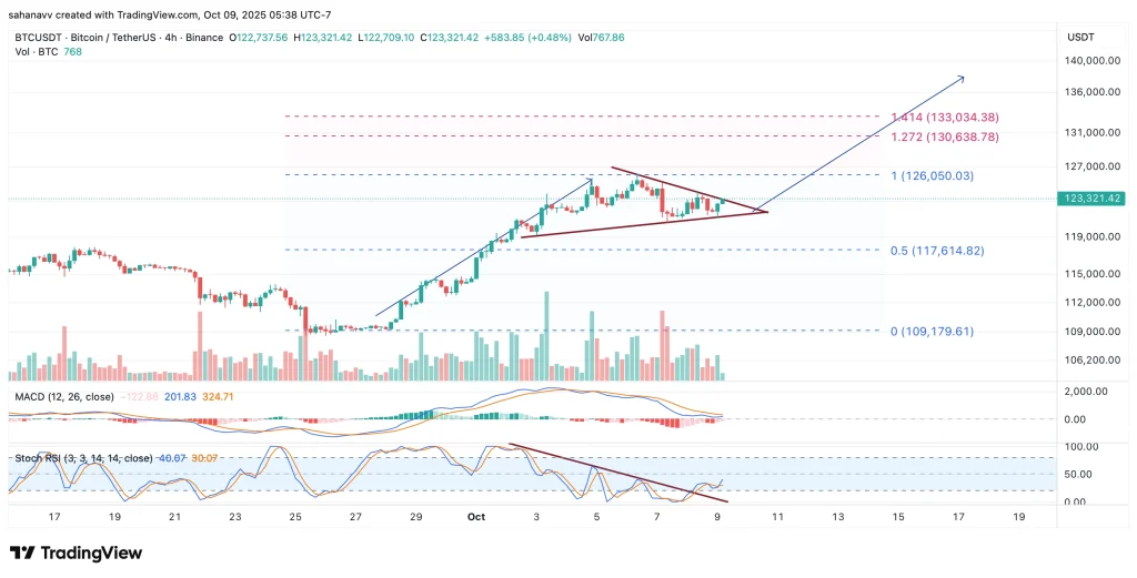 bitcoin price
