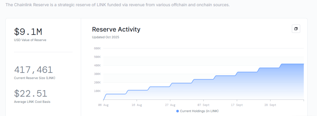 Chainlink Price Poised for a Major Upswing as CCIP and RWA Collaborations Accelerate Adoption