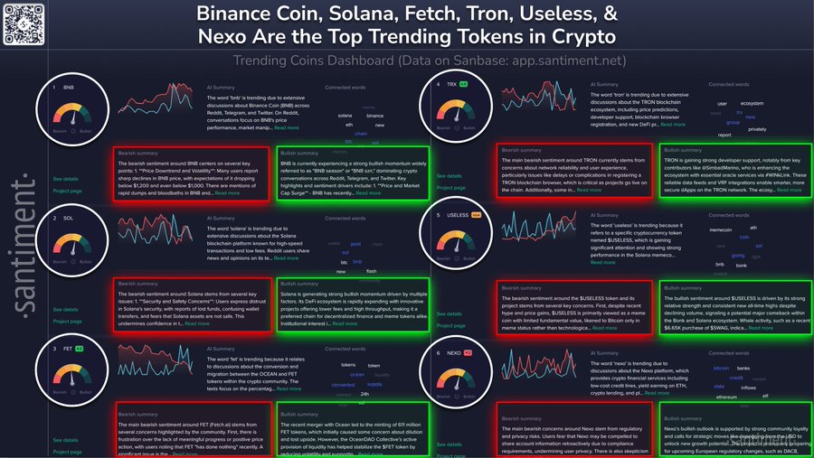 Top trending coin to watch out for