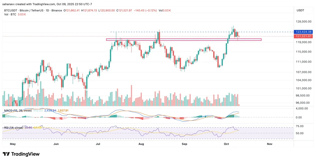 bitcoin price