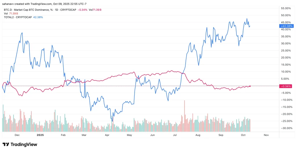 bitcoin price