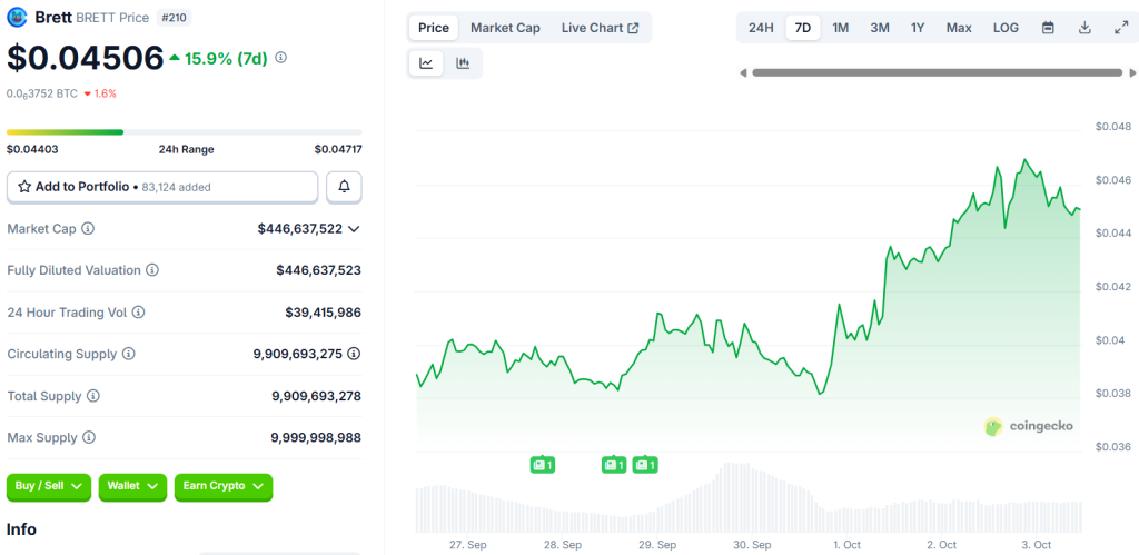 brett-token-price