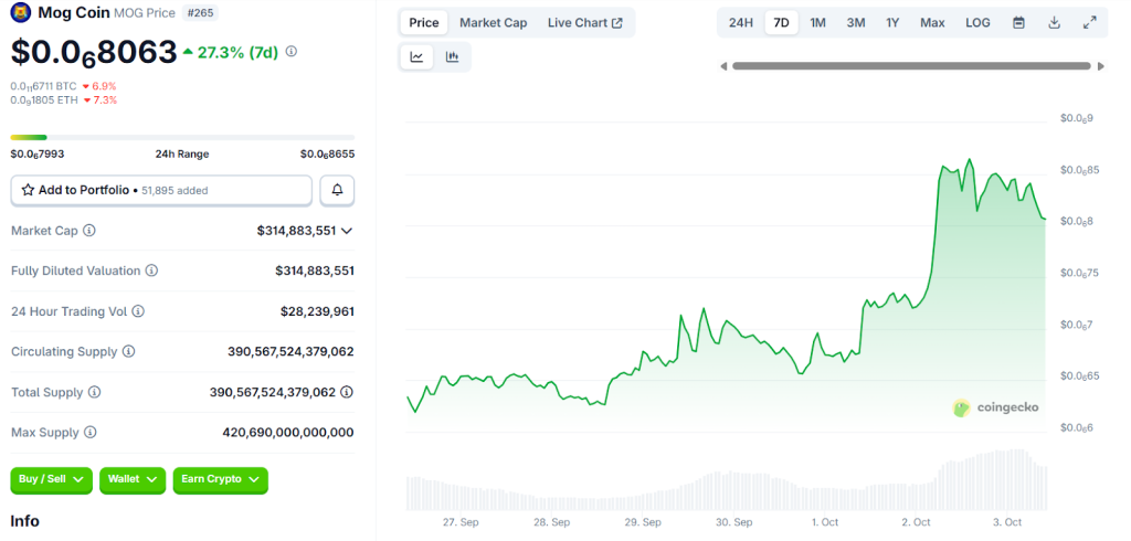 mog-coin-price