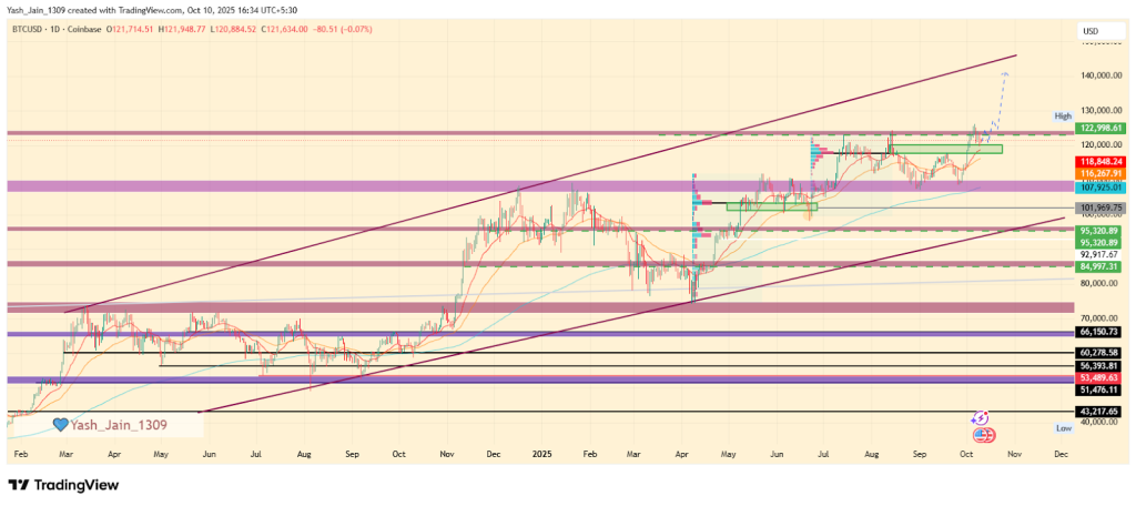 BTCUSD Price Chart