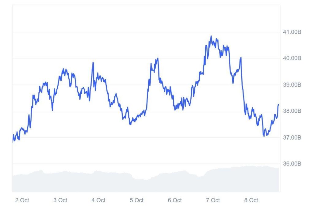 doge-price-chart