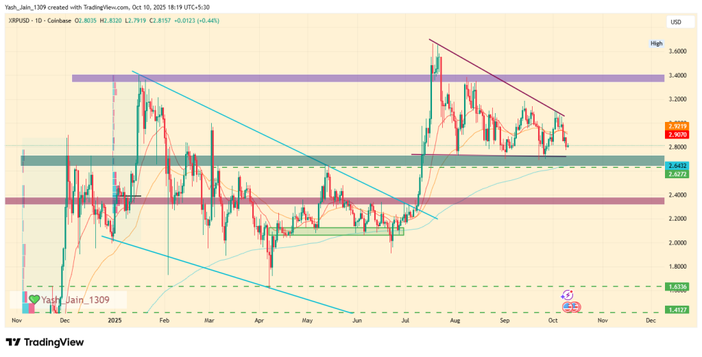 XRP Price Chart