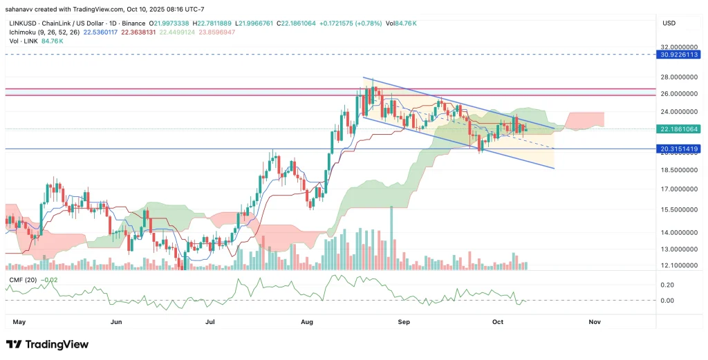 chainlink price