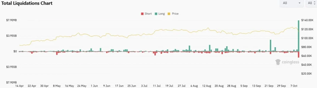 Crypto Liquidations