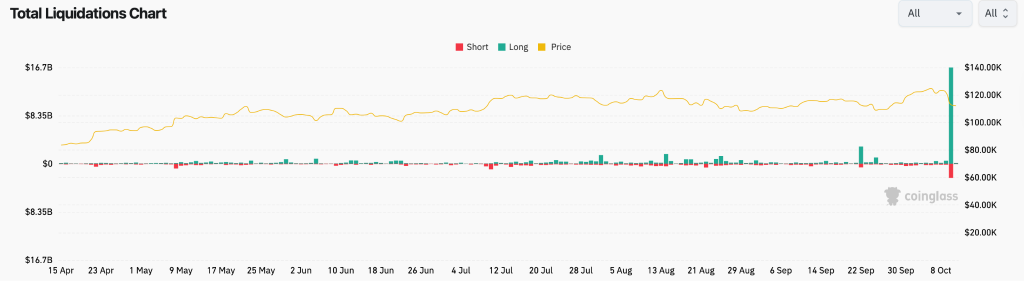 crypto market