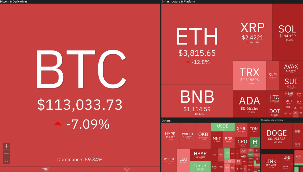 crypto market