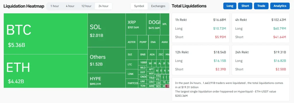 Crypto Liquidations 11-10-25