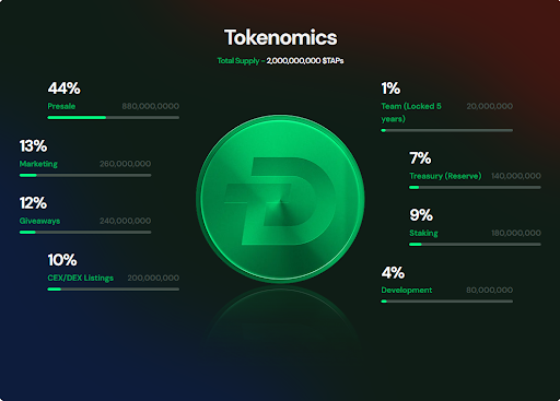The Top 5 Cryptos That Could Turn ,000 into 0,000 This Bull Run The Top 5 Cryptos That Could Turn ,000 into 0,000 This Bull Run