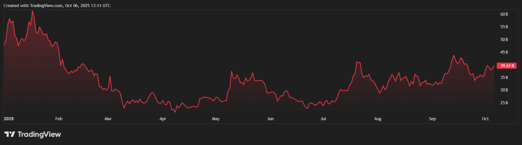 trading-view-chart