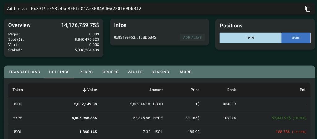 Crypto Whales Are Buying HYPE and PEPE