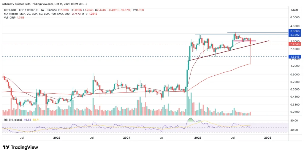 xrp fiyatı