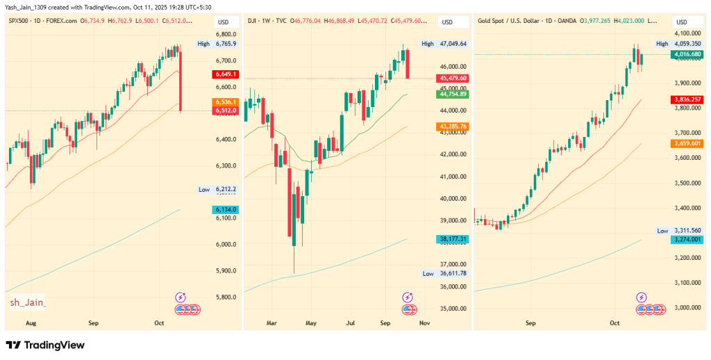 How Low Could Ethereum Go If $3,500 Support Breaks?