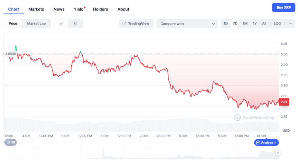 cmc-chart