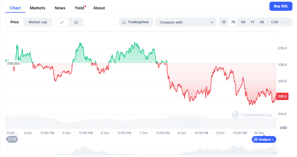 cmc-chart