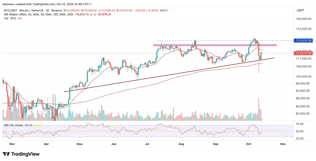 ⚠️CRIPTOVALUTE: Steak 'n Shake abbandona i pagamenti in Ethereum: "Stiamo con i sostenitori di Bitcoin"