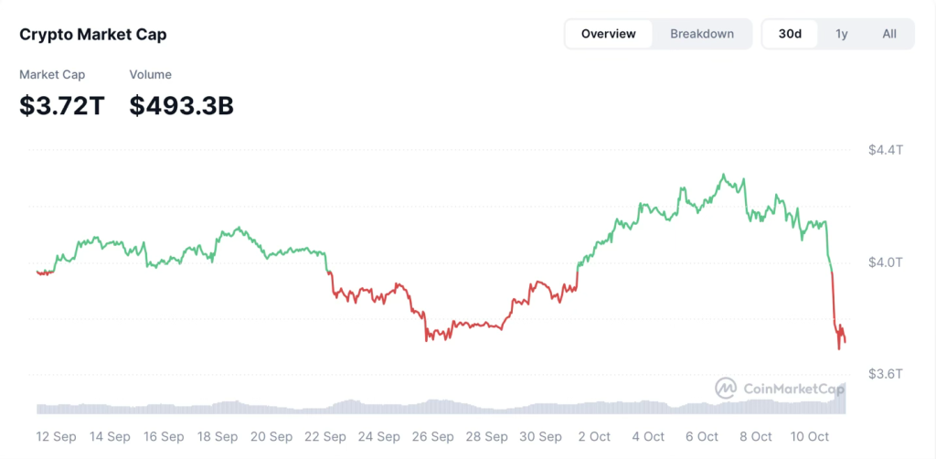 coin-market-cap-charts