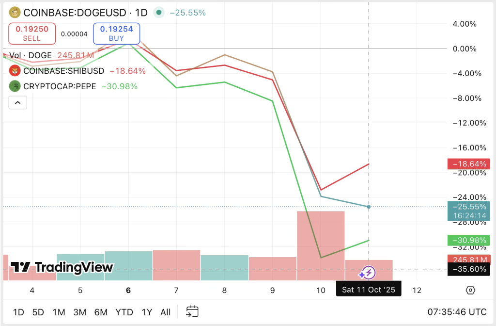 trading-view