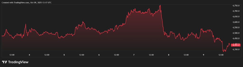 trading-view-chart