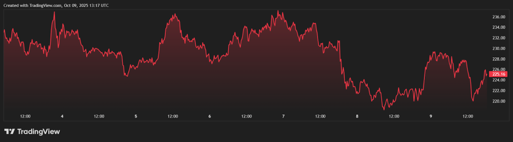 trading-view-chart