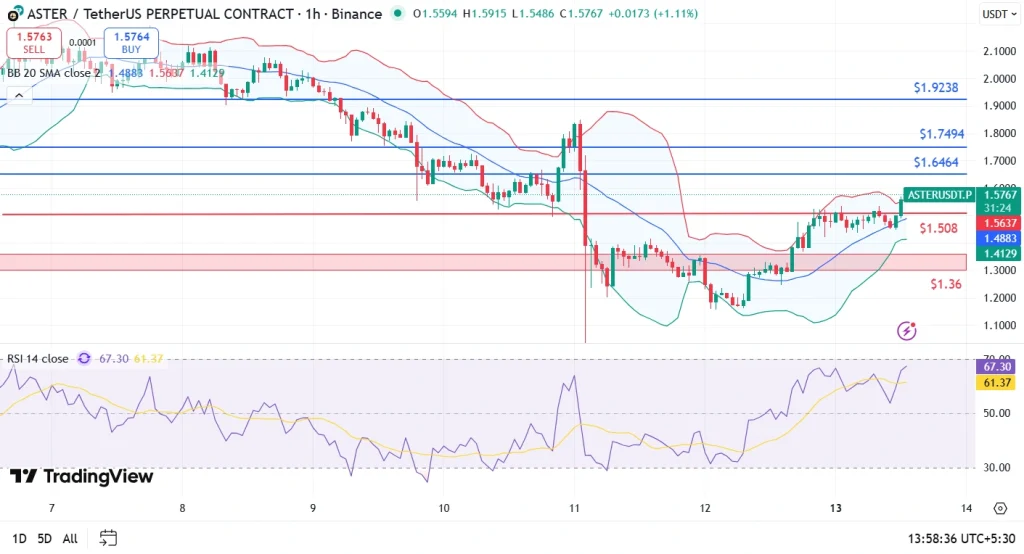Aster Price Analysis 13-10-25