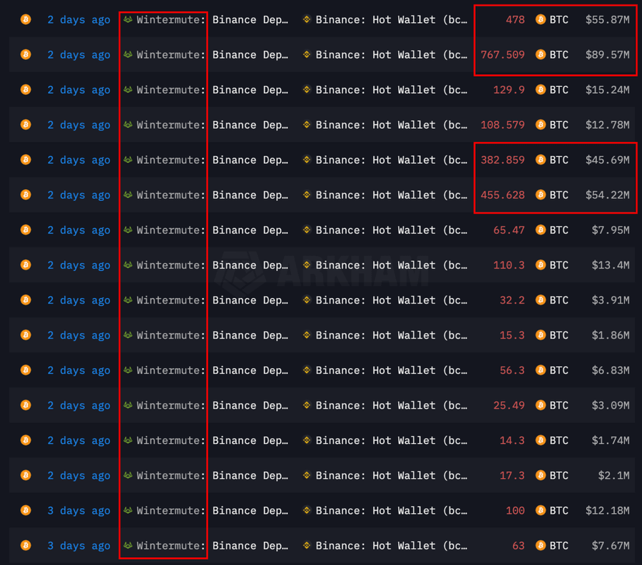 Wintermute move bitcoin before crash