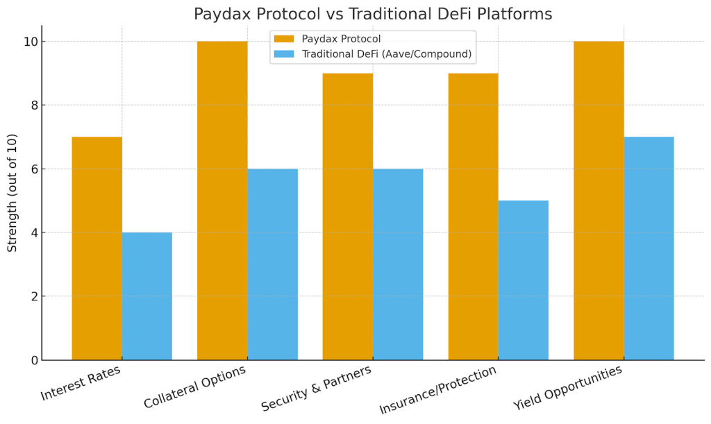Why Chainlink And ASTER Are No Match For The 50,000% Payday (PDP) Rally In October 2025 Why Chainlink And ASTER Are No Match For The 50,000% Payday (PDP) Rally In October 2025