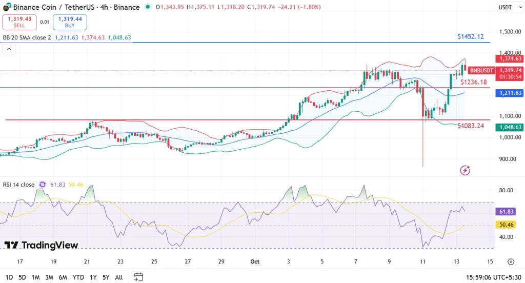 BNB price 13-10-25