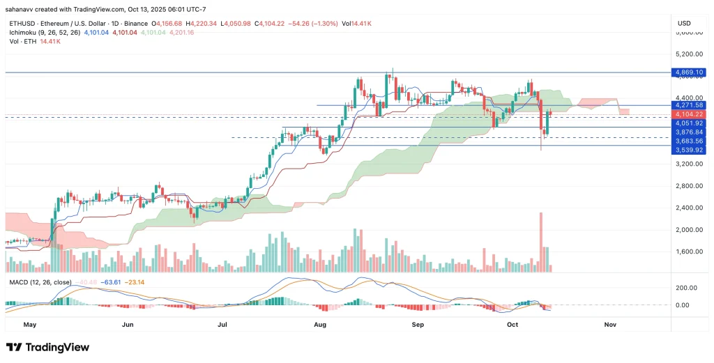 ethereum price