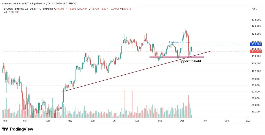 Will a Hint of Easing Spark the Next Crypto Rally? Will a Hint of Easing Spark the Next Crypto Rally?