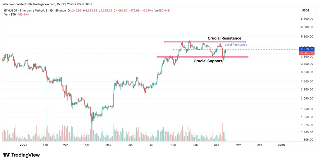 ethereum price