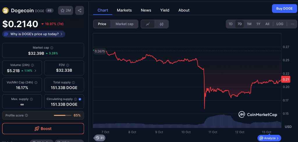 dogecoin-price-chart
