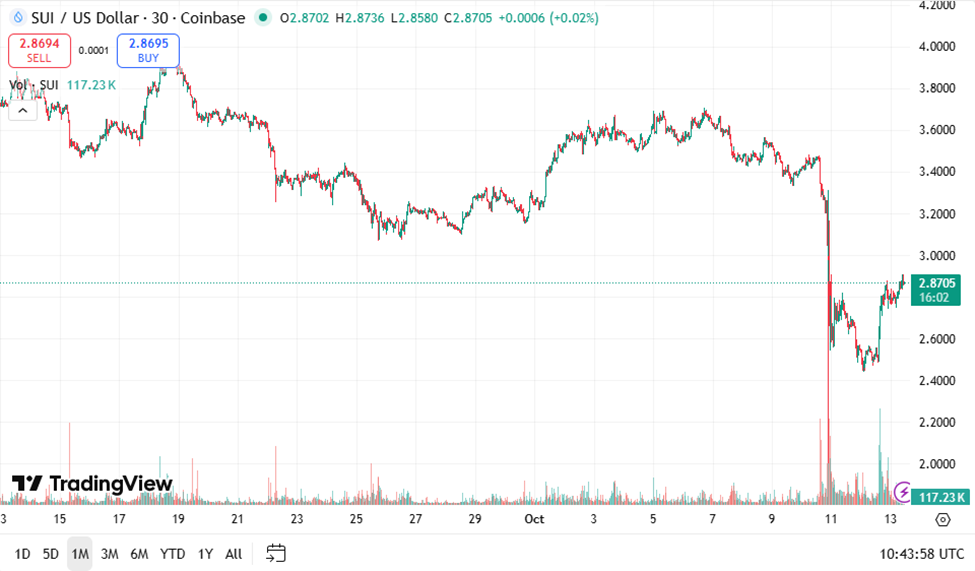 Chaikin Money