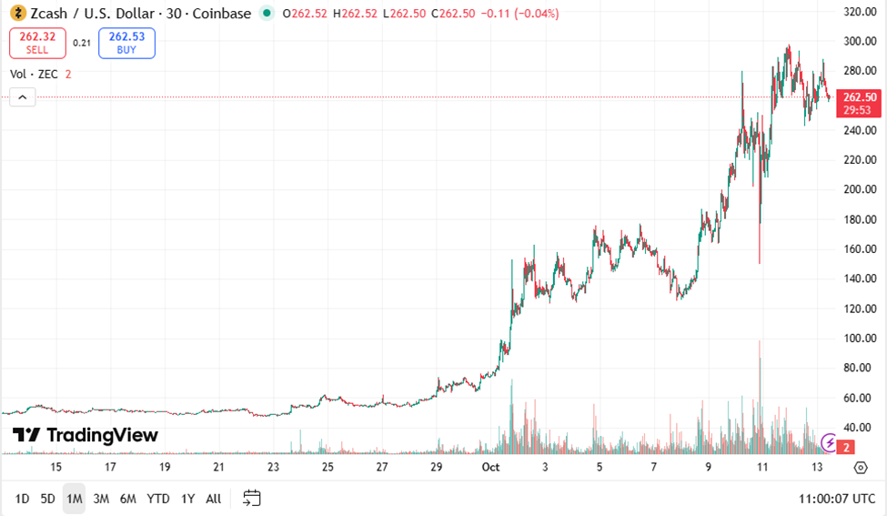 Chaikin Money
