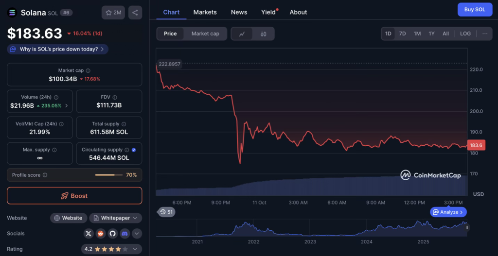 solana-cmc-chart