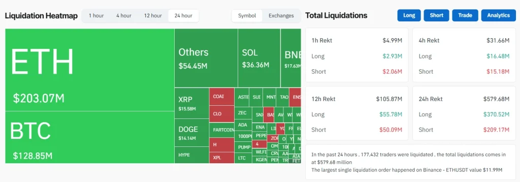 CoinGlass Liquidations Map 15-10-25