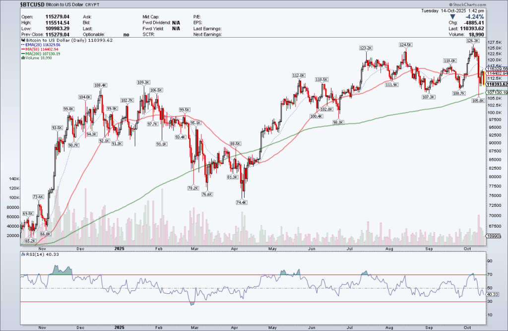 BTC Analysis