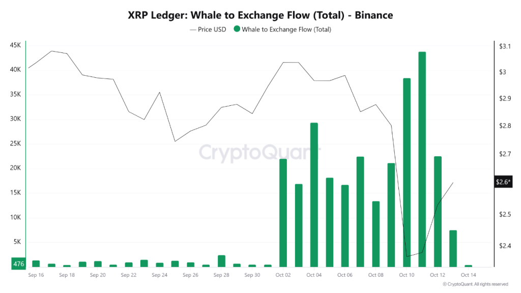 How Low Can XRP Price Go In This Crash?