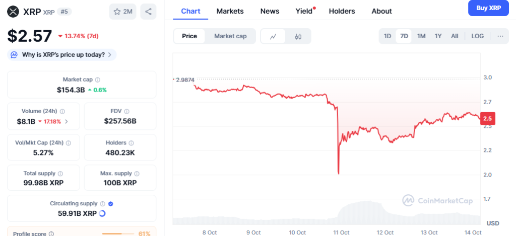 xrp-price-chart
