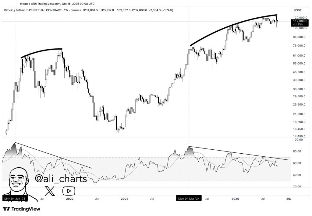 btc price