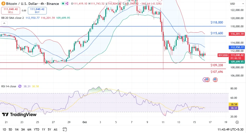 BTC price 16-10-25